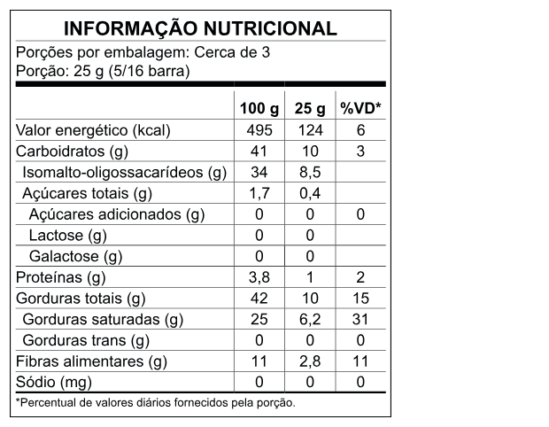 Tabela Nutricional