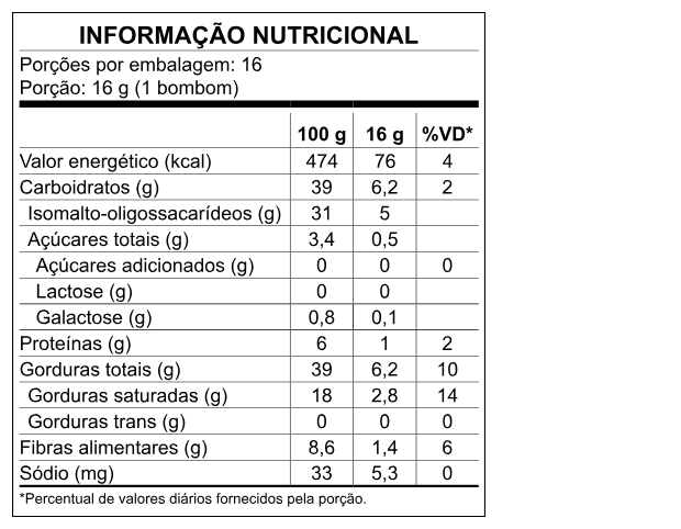 Tabela Nutricional