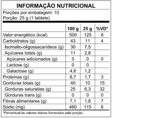 Tabela Nutricional