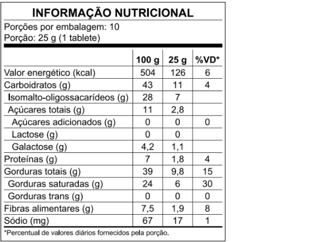 Tabela Nutricional