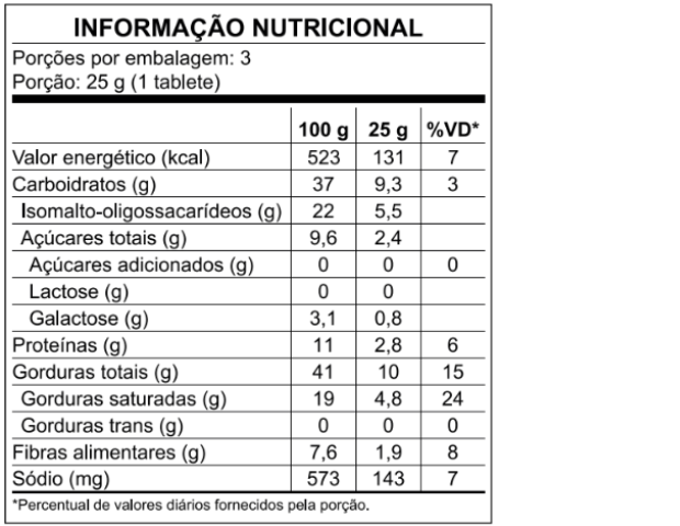 Tabela Nutricional