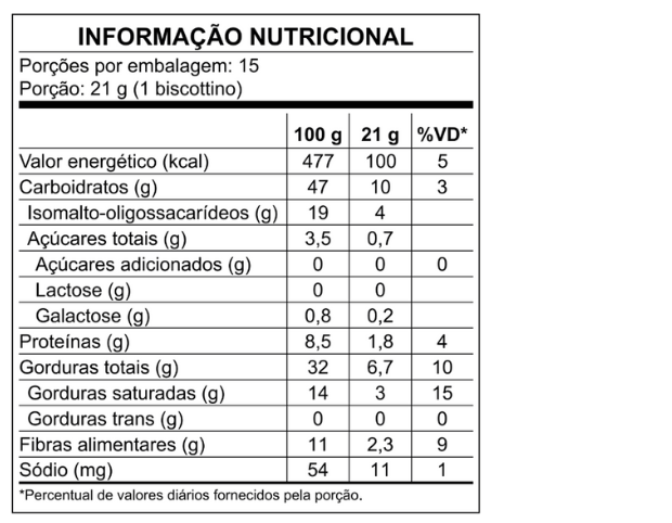 Tabela Nutricional