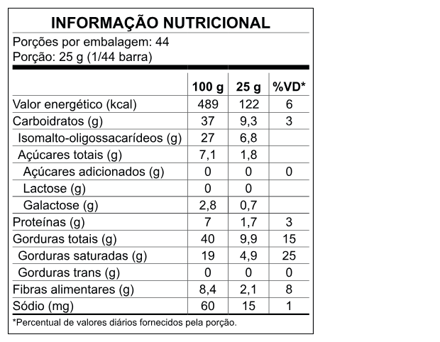 Tabela Nutricional